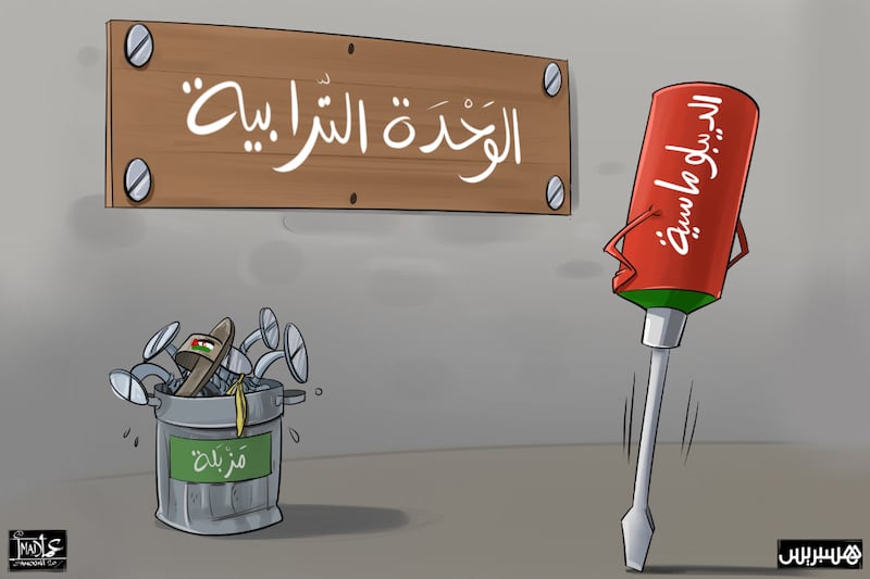 الوحدة الترابية