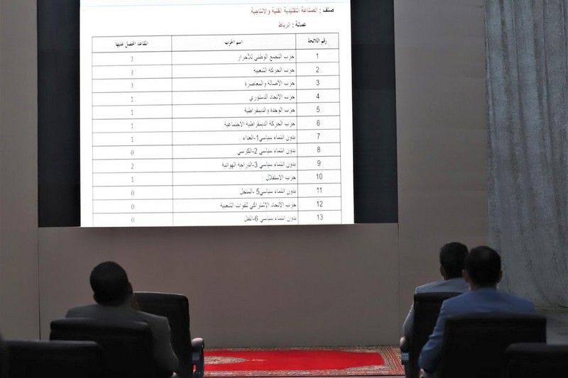 الطوزي: نتائج "البيجيدي" في "6 غشت" طبيعية