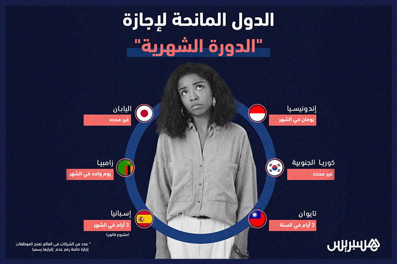 الدول المانحة لإجازة "الدورة الشهرية"