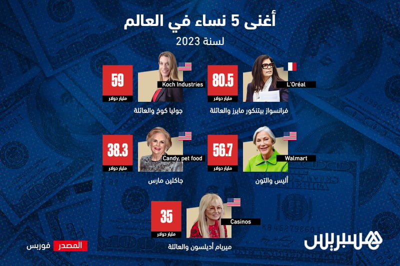 أغنى 5 نساء في "قائمة فوربس" لأثرياء العالم سنة 2023