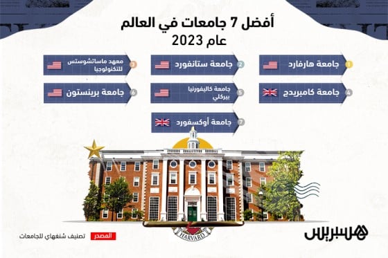 أفضل 7 جامعات في العالم لعام 2023