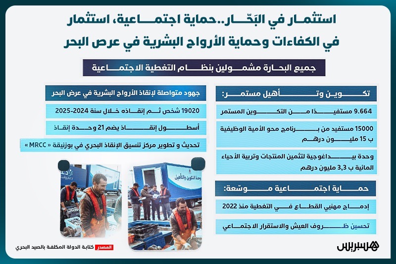 استثمار في البَحّار.. حماية اجتماعية، استثمار في الكفاءات وحماية الأرواح البشرية