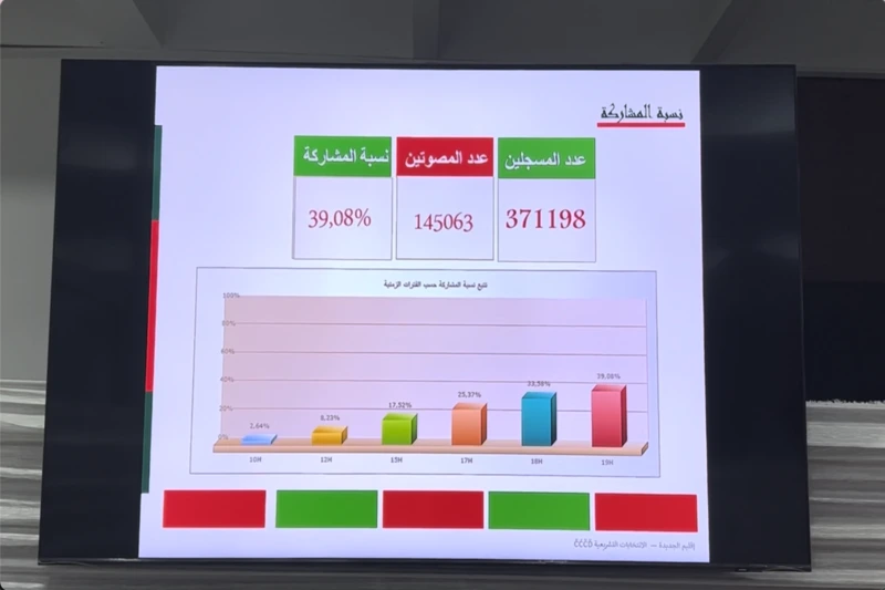 الفرز الانتخابي في الجديدة