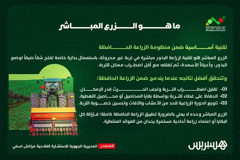 الزراعة الحافظة ومواجهة الجفاف.. رافعة لتعزيز صمود الأنظمة الزراعية المغربية